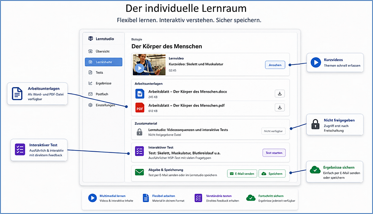 Der individuelle Lernraum